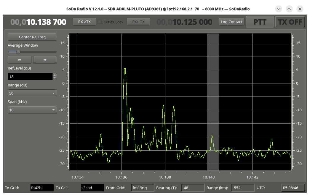 SoDaRadio tuned to 30m band - Periodogram